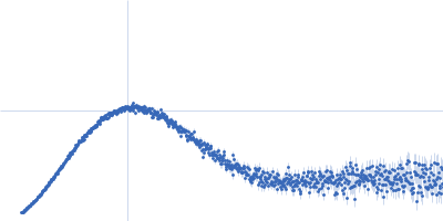 RTX toxin transporter Kratky plot