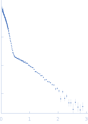 Sulfite reductase [NADPH] flavoprotein alpha-component (Δ212-217) small angle scattering data