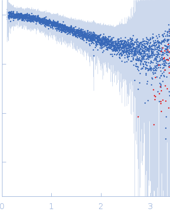 Segment S(66-81) of the Neurofilament low intrinsically disordered tail domain experimental SAS data