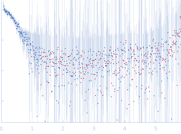 Probable esterase KAI2 - S95A (KARRIKIN INSENSITIVE 2 - S95A) experimental SAS data