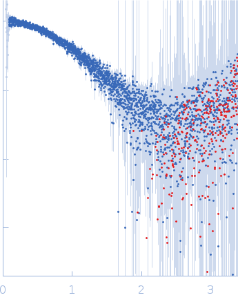 Replicase polyprotein 1ab (Non-structural protein 10) small angle scattering data