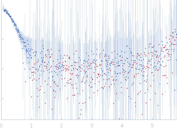 Probable esterase KAI2 - S95A (KARRIKIN INSENSITIVE 2 - S95A) experimental SAS data