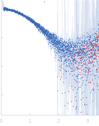 Replicase polyprotein 1ab (Non-structural protein 10 - Δ4386-4392) experimental SAS data