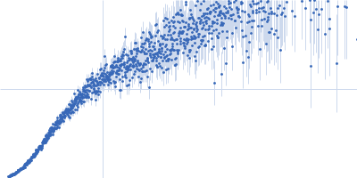 Segment S(87-105) of the Neurofilament low intrinsically disordered tail domain Kratky plot