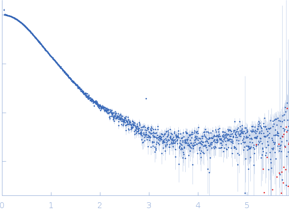 Antitoxin HigA-2 DNA operator small angle scattering data