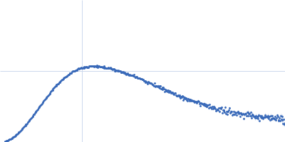 Antitoxin HigA-2 DNA operator Kratky plot