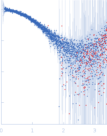 Replicase polyprotein 1ab (Non-structural protein 10 - Δ4254-4262; Δ4386-4392) experimental SAS data