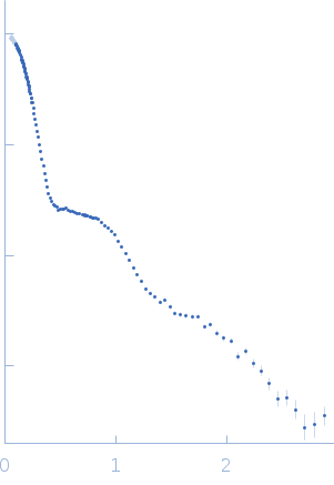 Sulfite reductase [NADPH] hemoprotein beta-component Sulfite reductase [NADPH] flavoprotein alpha-component (E121C, C162T, C552S, N556C) small angle scattering data