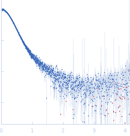 Ubiquilin-1 small angle scattering data