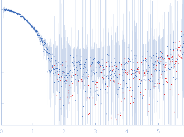 Probable esterase KAI2 - S95C (KARRIKIN INSENSITIVE 2 - S95C) experimental SAS data