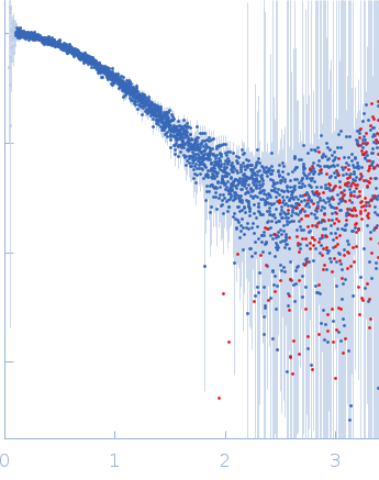 Replicase polyprotein 1ab (Non-structural protein 10) small angle scattering data