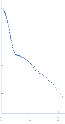 Sulfite reductase [NADPH] flavoprotein alpha-component experimental SAS data