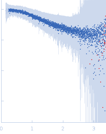 Segment S(45-64) of the Neurofilament low intrinsically disordered tail domain experimental SAS data