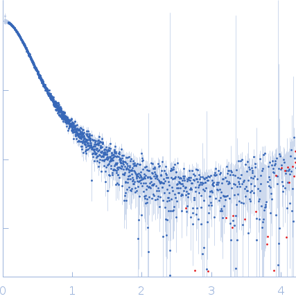 Ubiquilin-2 small angle scattering data