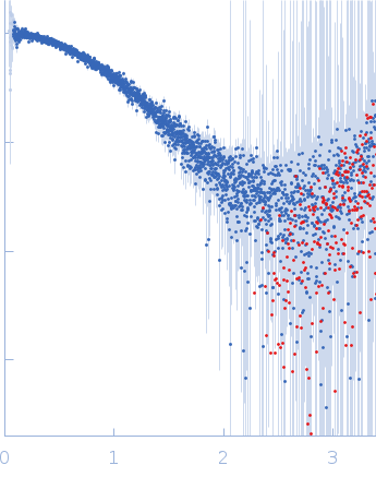 Replicase polyprotein 1ab (Non-structural protein 10) experimental SAS data