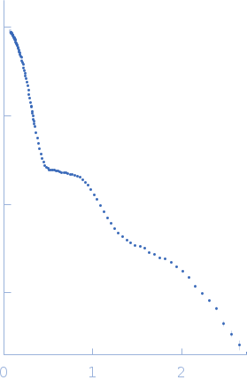 Sulfite reductase [NADPH] flavoprotein alpha-component (E121C, C162T, C552S, N556C) experimental SAS data