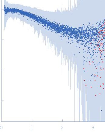 Segment S(67-86) of the Neurofilament low intrinsically disordered tail domain experimental SAS data