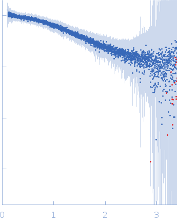 Segment S(82-96) of the Neurofilament low intrinsically disordered tail domain experimental SAS data