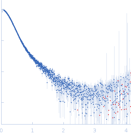 Ubiquilin-4 small angle scattering data