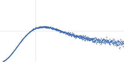 Ubiquilin-4 Kratky plot