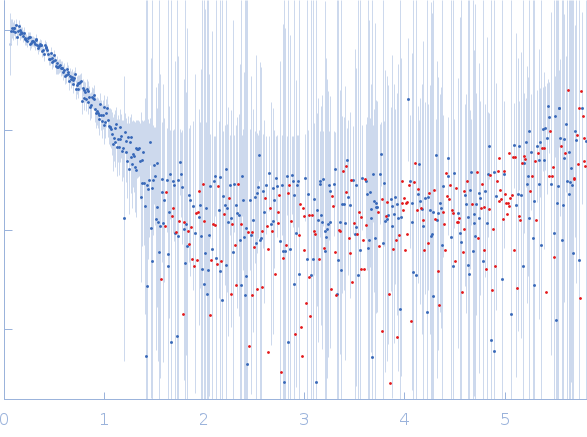 Probable esterase KAI2 - H246Y (KARRIKIN INSENSITIVE 2 - H246Y) experimental SAS data