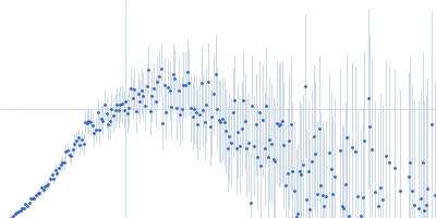 Probable esterase KAI2 - H246Y (KARRIKIN INSENSITIVE 2 - H246Y) Kratky plot