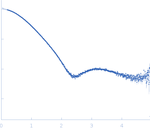 Ribose import binding protein RbsB experimental SAS data