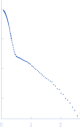 Sulfite reductase [NADPH] flavoprotein alpha-component (Δ212-217) experimental SAS data