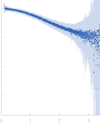 Segment S(82-96) of the Neurofilament low intrinsically disordered tail domain experimental SAS data