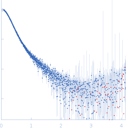 Ubiquilin-2 (∆170-260) experimental SAS data