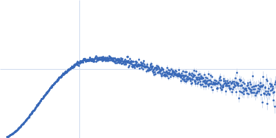 Ubiquilin-2 (∆170-260) Kratky plot