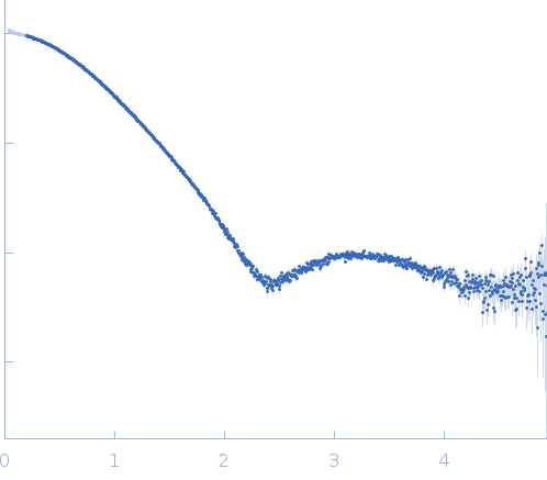 Ribose import binding protein RbsB small angle scattering data