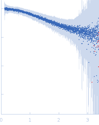 Segment S(82-96) of the Neurofilament low intrinsically disordered tail domain small angle scattering data