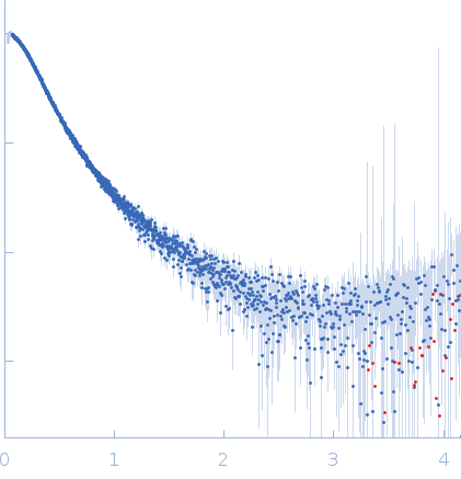 Ubiquilin-2 (∆33-103, ∆170-260) experimental SAS data