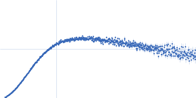 Ubiquilin-2 (∆33-103, ∆170-260) Kratky plot