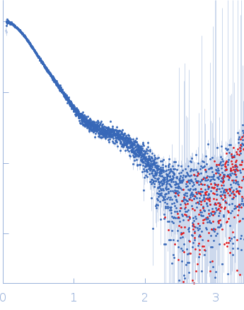 Immunoglobulin heavy constant gamma 1 experimental SAS data