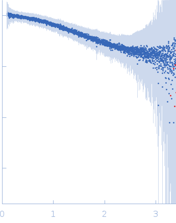 Segment S(82-96) of the Neurofilament low intrinsically disordered tail domain experimental SAS data