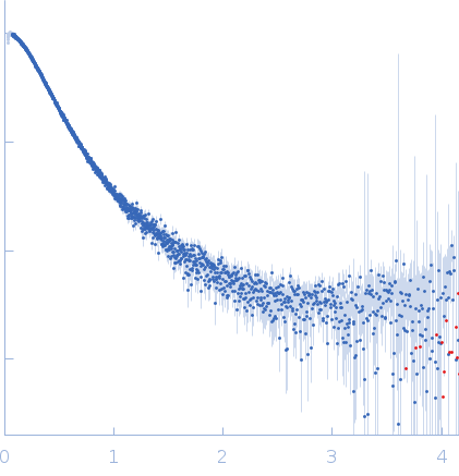 Ubiquilin-2 (∆1-108) experimental SAS data