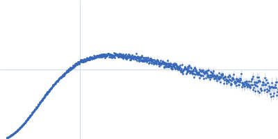 Ubiquilin-2 (∆1-108) Kratky plot