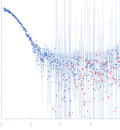 CDAN1-interacting nuclease 1 experimental SAS data