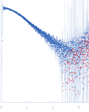 Polyubiquitin-C experimental SAS data