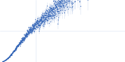 Segment S(106-128) of the Neurofilament low intrinsically disordered tail domain Kratky plot