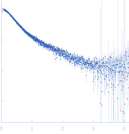Ubiquilin-2 (∆1-449)-W experimental SAS data