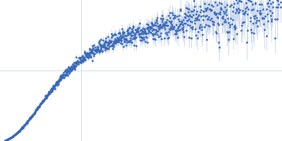 Ubiquilin-2 (∆1-449)-W Kratky plot