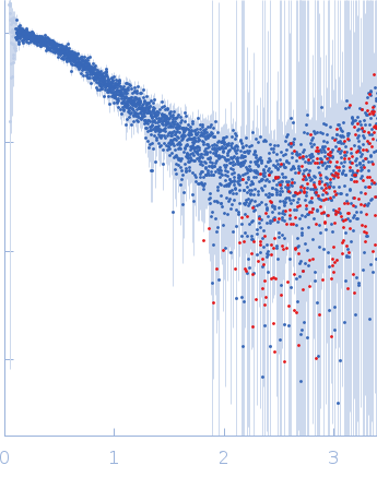 Polyubiquitin-C experimental SAS data