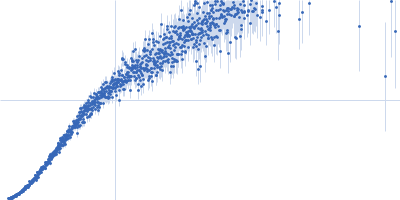 Segment S(106-128) of the Neurofilament low intrinsically disordered tail domain Kratky plot