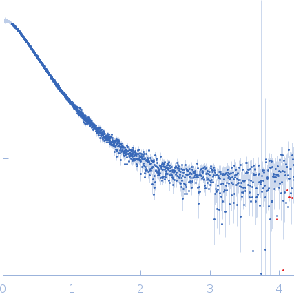 Ubiquilin-2 (∆379-462) experimental SAS data