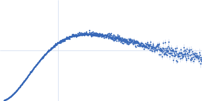 Ubiquilin-2 (∆379-462) Kratky plot