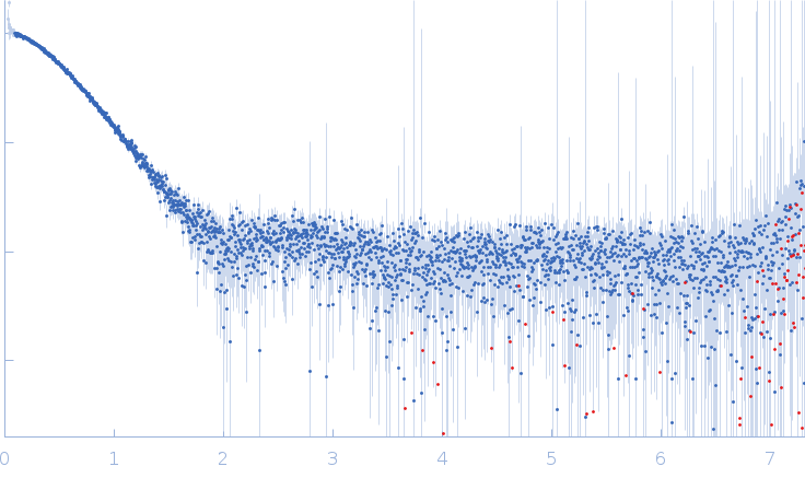 Adhesion G-protein coupled receptor G4 experimental SAS data