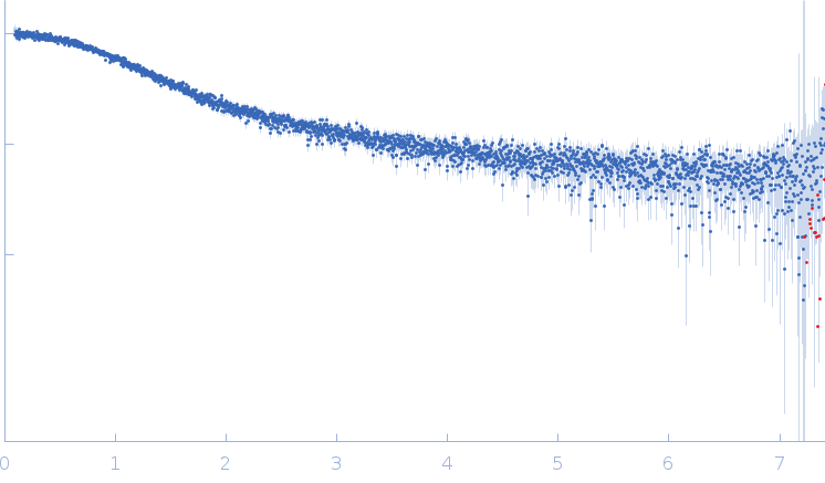 Segment S(106-128) of the Neurofilament low intrinsically disordered tail domain experimental SAS data